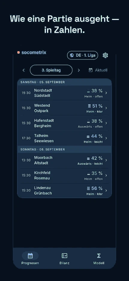 Wie eine Partie ausgeht — in Zahlen. App-Ansicht: Partien des kommenden Spieltags, je Partie das Verteilungsband und die drei Prozentwerte.