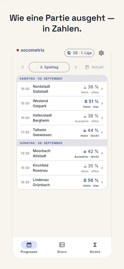 Wie eine Partie ausgeht — in Zahlen. App-Ansicht: Partien des kommenden Spieltags, je Partie das Verteilungsband und die drei Prozentwerte.