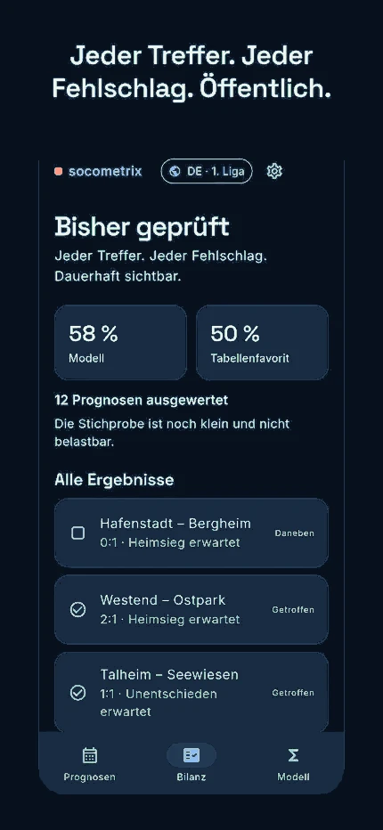 Jeder Treffer. Jeder Fehlschlag. Öffentlich. App-Ansicht: die Trefferbilanz mit ausgewerteten Prognosen, Treffern und Fehlschlägen.