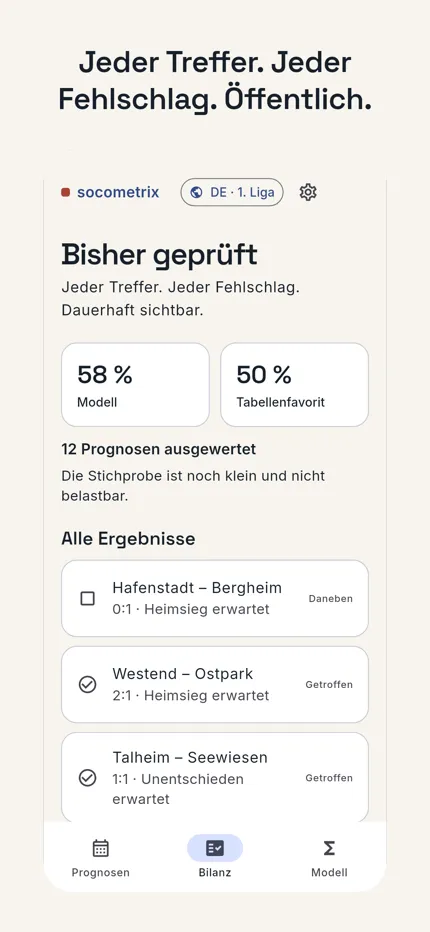 Jeder Treffer. Jeder Fehlschlag. Öffentlich. App-Ansicht: die Trefferbilanz mit ausgewerteten Prognosen, Treffern und Fehlschlägen.