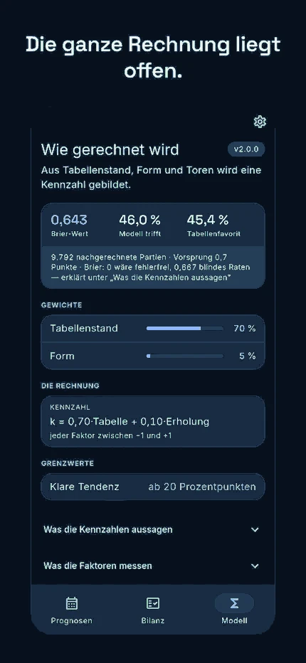 Die ganze Rechnung liegt offen. App-Ansicht: die Modellseite mit Gewichten, Formel und Grenzwerten.