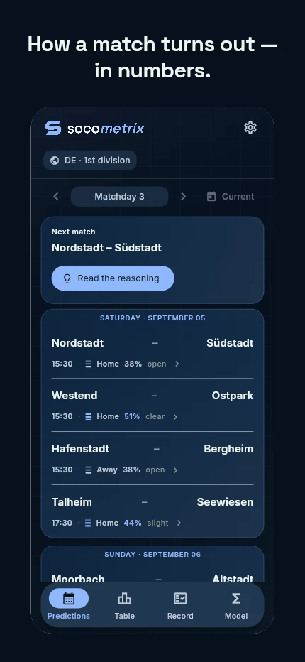 How a match turns out — in numbers. App view: the matches of the coming matchday, each with its distribution band and three percentages.