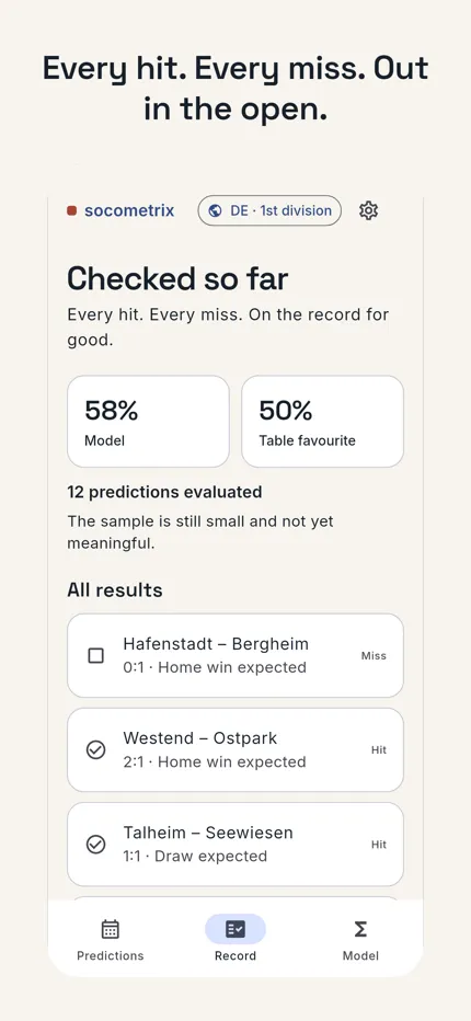 Every hit. Every miss. Out in the open. App view: the record with evaluated predictions, hits and misses.