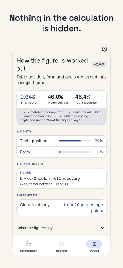 Nothing in the calculation is hidden. App view: the model page with weights, formula and thresholds.